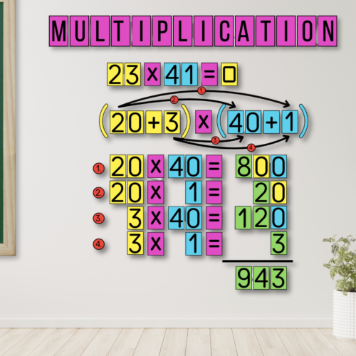 Multiplication (Distributive)