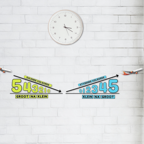 Ascending and Descending Order