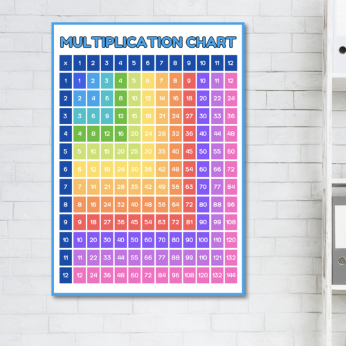 Multiplication Chart