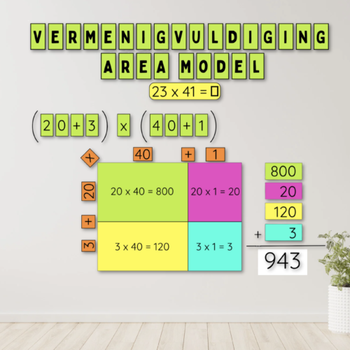 Multiplication Area Model