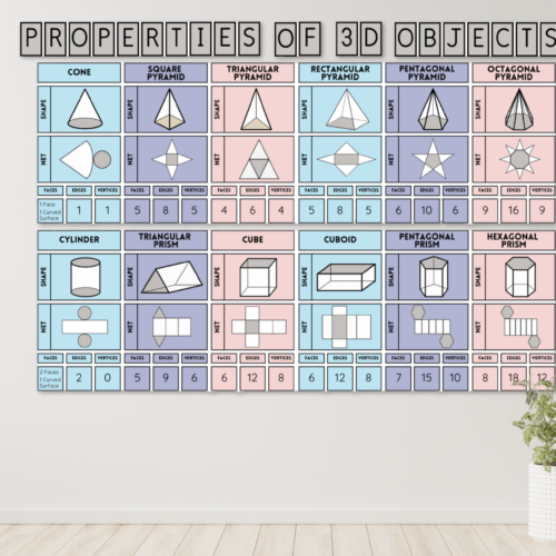 Properties of 3D Objects